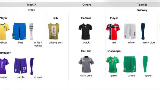 Brasil x Noruega: confira os uniformes para o confronto nas oitavas de final da Copa