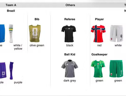 Brasil x Noruega: confira os uniformes para o confronto nas oitavas de final da Copa